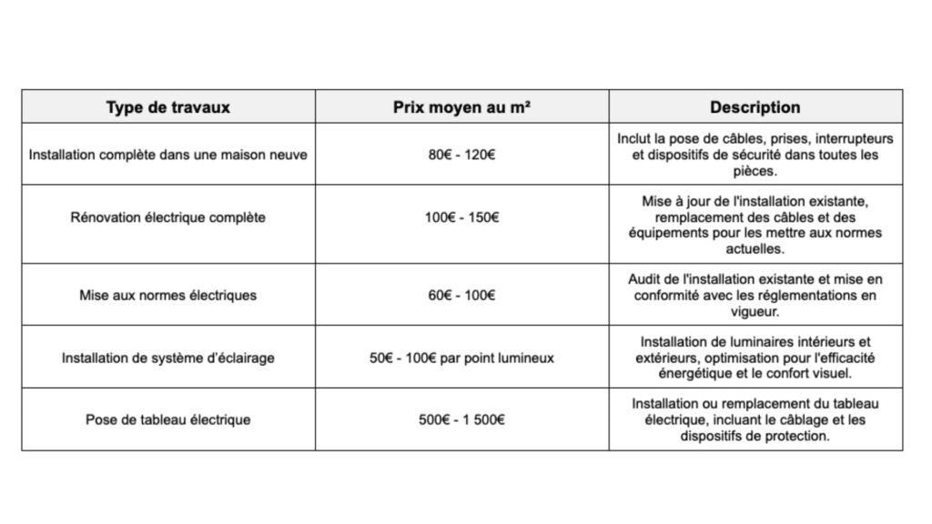 Tableau des prix